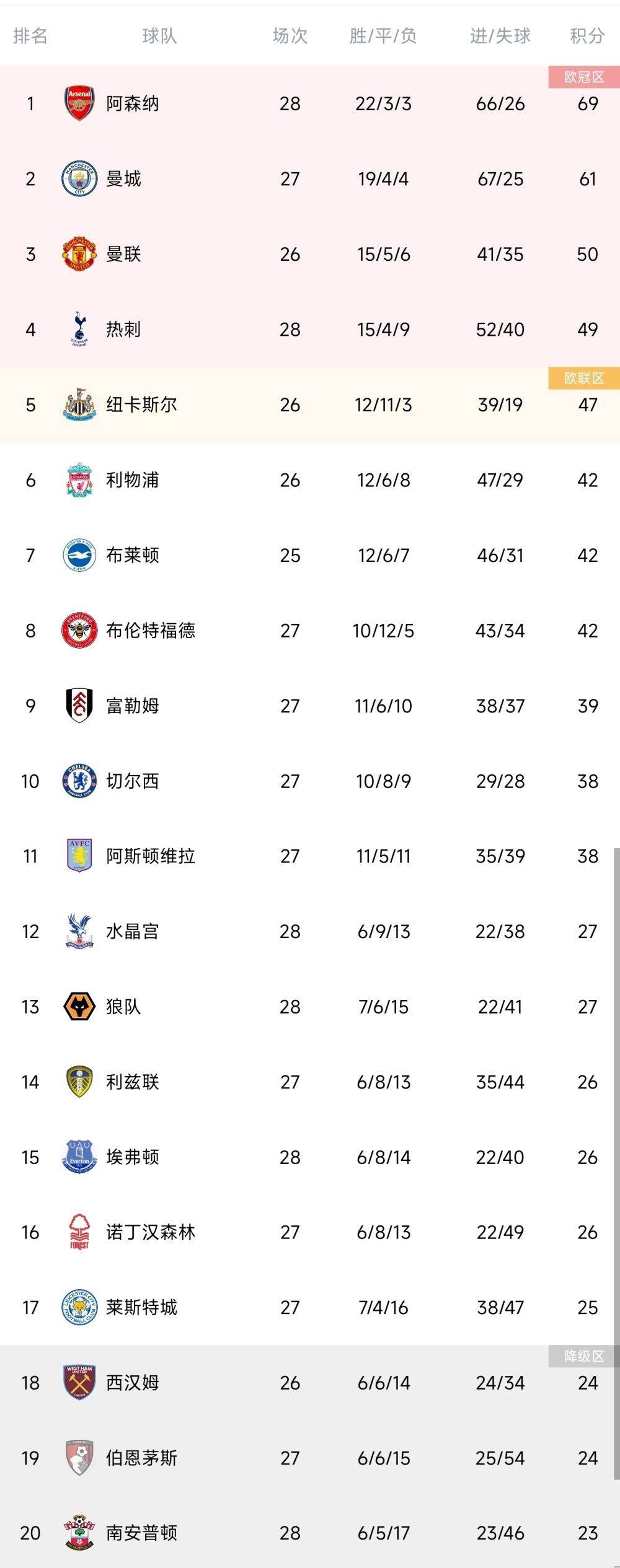 事件记者：曼联给瓦拉内标价2000万-3000万欧元，拜仁正在关注他德国天空体育名记Florian Plettenberg消息，曼联已经意识到了瓦拉内对自己的现状不满，愿意在冬窗放球员离队，不过曼联目前暂不考虑外租瓦拉内，只想出售球员。